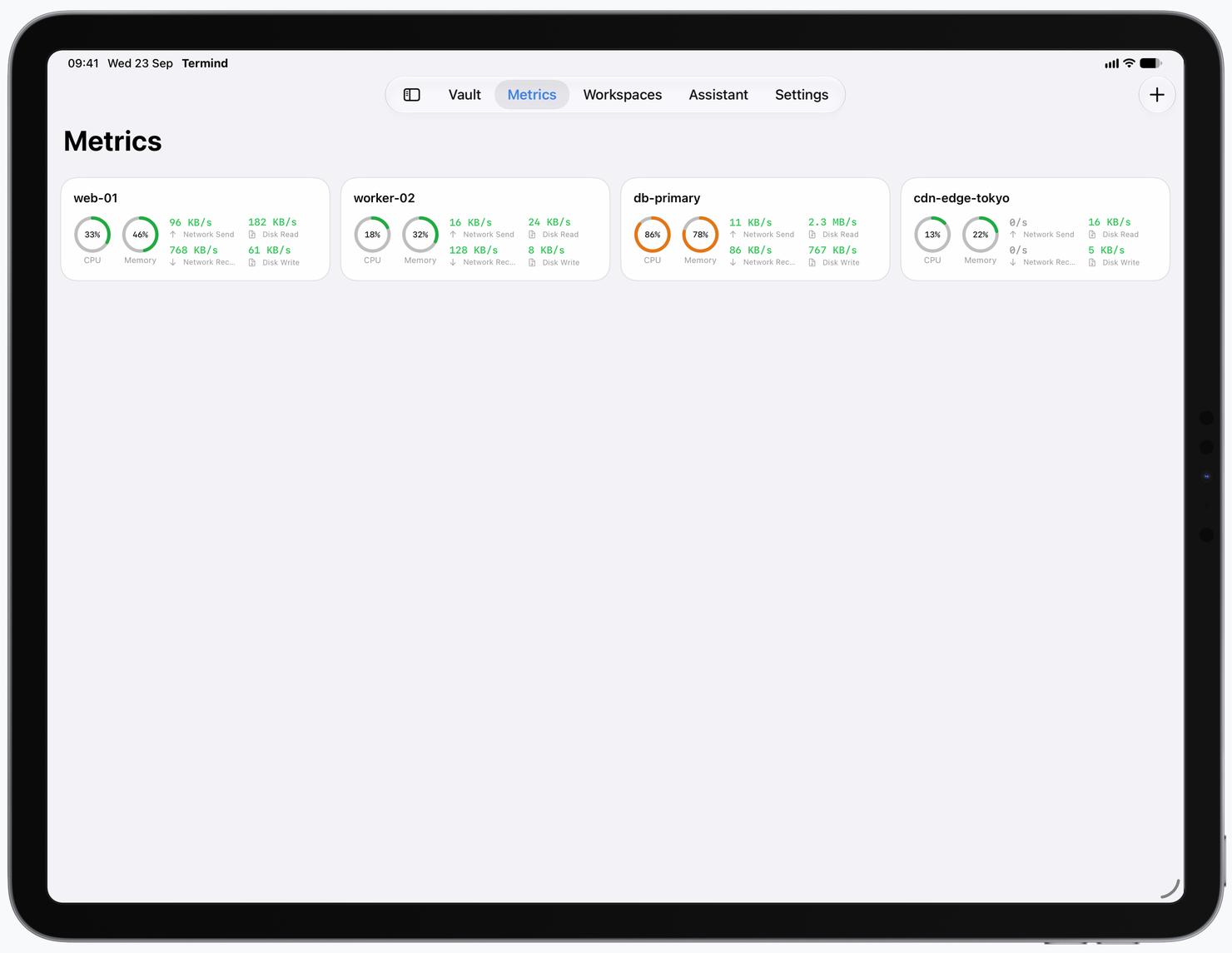 Server metrics and processes on iPad