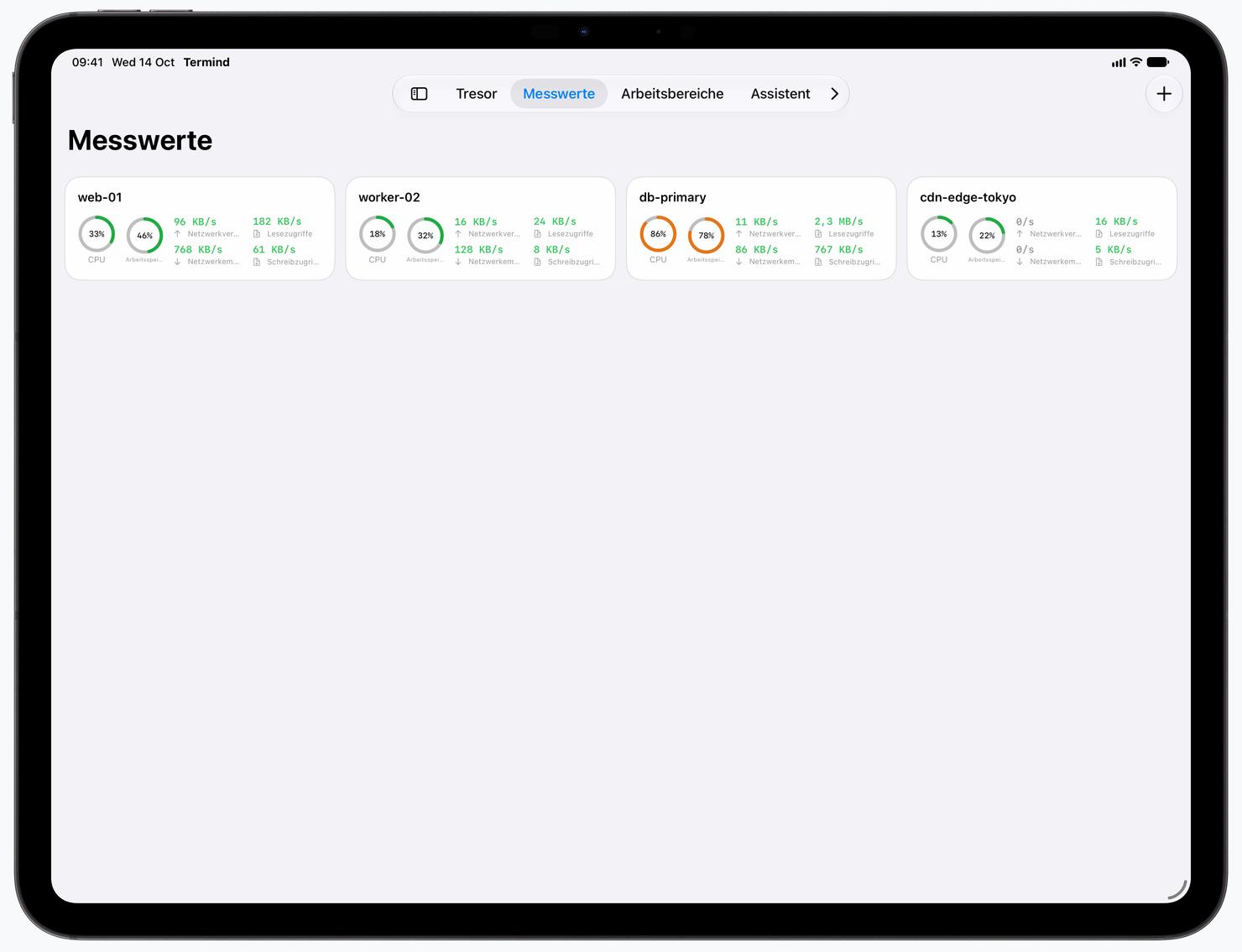 Servermetriken und Prozesse auf dem iPad