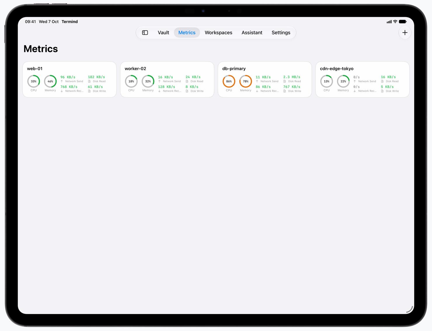 Server metrics and processes on iPad